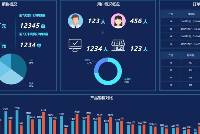电商数据分析平台、电商大数据查询平台