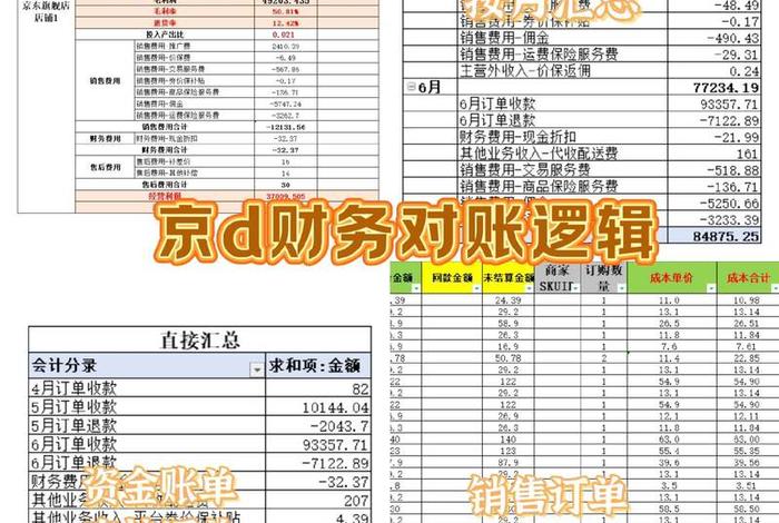 电商财务明细表格 - 电商财务做账表格