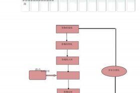电商仓储物流流程示意图，电商仓储物流流程示意图怎么做