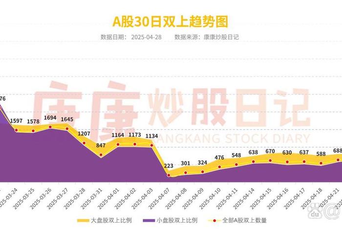 电商概念板块开盘行情；电商概念板块开盘行情走势