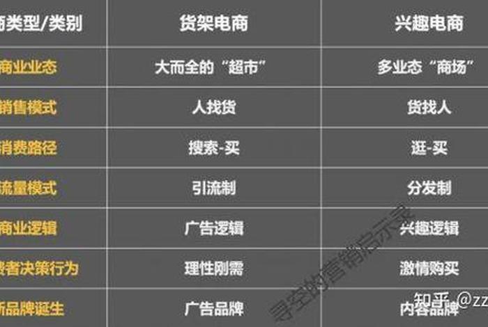 电商货架场和直播间什么区别 - 电商货架场和直播间什么区别啊 电商货架场和直播间什么区别 - 电商货架场和直播间什么区别啊