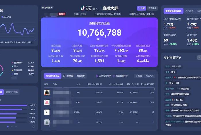 电脑抖音电商罗盘入口（电脑抖音电商罗盘入口怎么进）