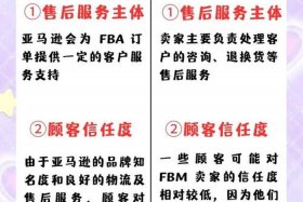 跨境电商fba什么意思 - 跨境电商fba和fbm什么意思