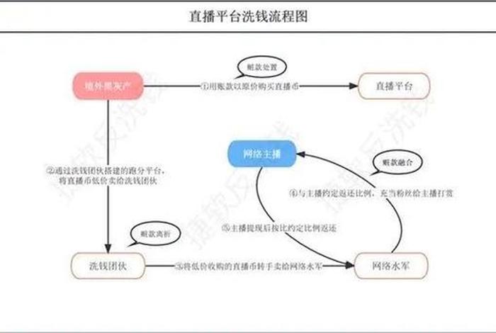 跨境电商洗钱案件 跨境洗钱案例分析及启示