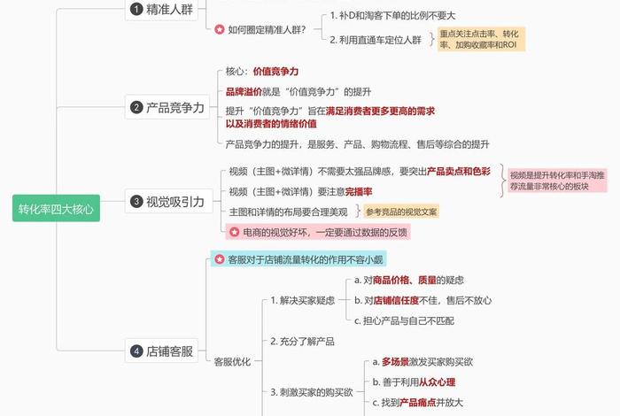 电商转实体（电商转实体有什么难点）