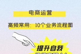 内容电商运营的主要环节，内容电商运营的主要环节是什么