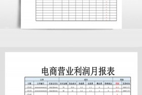 电商利润计算表、跨境电商利润计算表