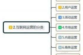 互联网运营工资一般多少，互联网运营工资一般多少 长沙