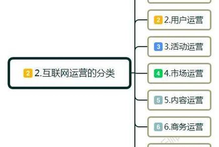 互联网运营工资一般多少,互联网运营工资一般多少 长沙 互联网运营工资一般多少,互联网运营工资一般多少 长沙