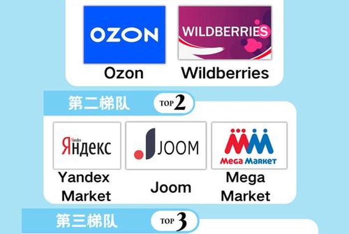 俄罗斯主流跨境电商平台;俄罗斯主流跨境电商平台有哪些 俄罗斯主流跨境电商平台;俄罗斯主流跨境电商平台有哪些