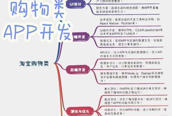 电商商城app开发 电商商城app开发流程