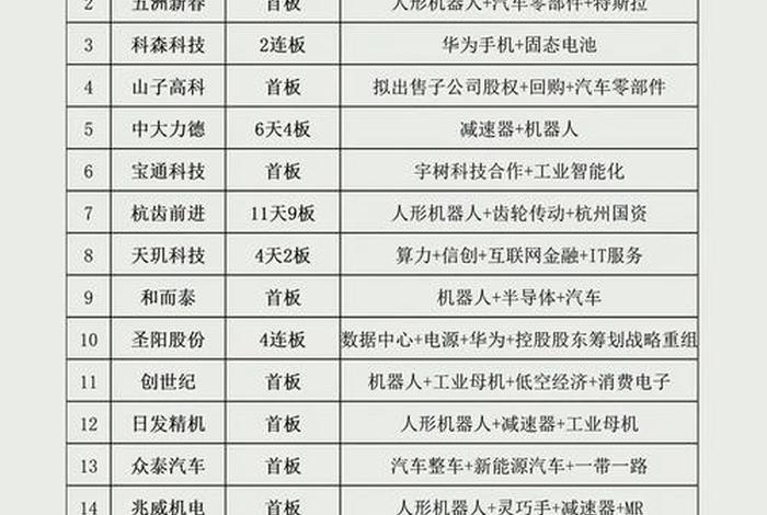 零售电商股票有哪些(零售电商股票有哪些公司) 零售电商股票有哪些(零售电商股票有哪些公司)