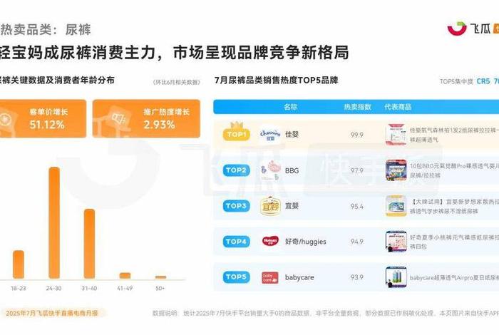 电商平台排名快手 电商平台排名快手怎么排