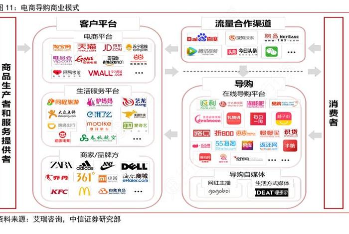 电商有哪几种模式 - 电商有哪几种模式类型