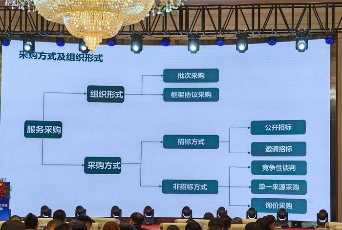 电商资源对接活动采购、电商资源对接活动采购工作