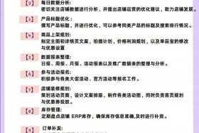 电商店铺推广，电商店铺推广的工作内容