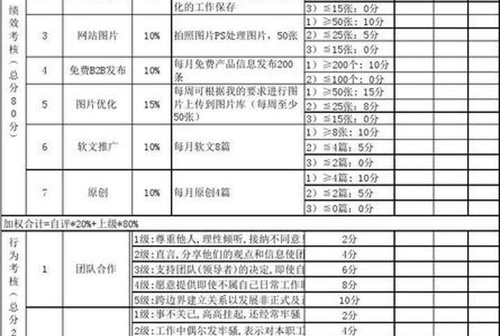 电商培训学员分组考核表;电商培训学员分组考核表模板 电商培训学员分组考核表;电商培训学员分组考核表模板