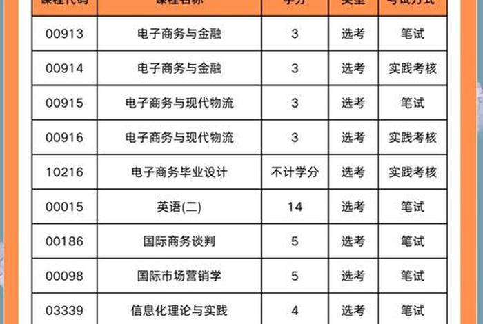 电商星华达学 - 电商星华达学什么专业