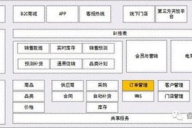 电商oms码、电商oms品牌排行榜