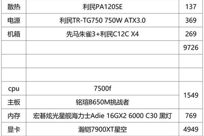 电商需要什么配置的电脑 电商需要什么配置的电脑好 电商需要什么配置的电脑 电商需要什么配置的电脑好