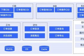 电商系统搭建，电商平台的搭建