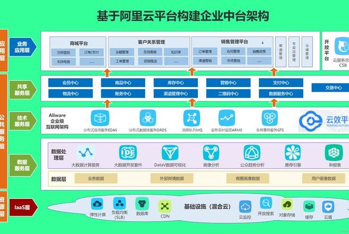 云电商平台,云集电商平台 云电商平台,云集电商平台
