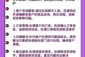 电商外包业务有哪些；电商外包业务有哪些内容