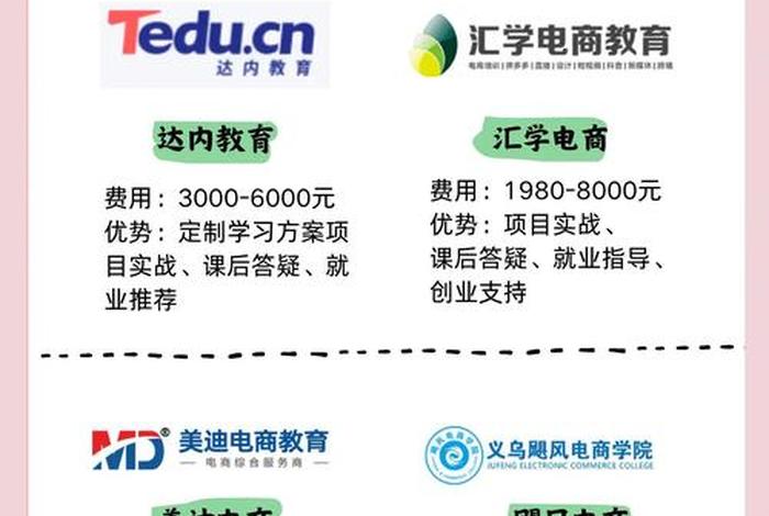 厦门跨境电商培训 - 厦门跨境电商培训机构 厦门跨境电商培训 - 厦门跨境电商培训机构