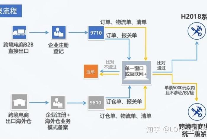 跨境电商电商模式 - 跨境电商 模式