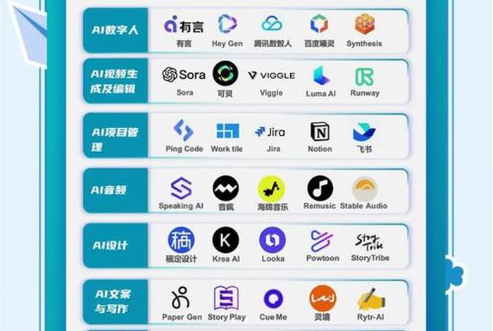 看往ai电商工具；看往ai电商工具收费吗