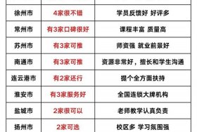 南京电商运营培训学校 南京电商运营培训学校有哪些