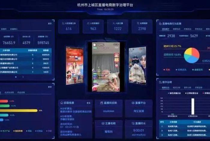 电商监测平台;电商监测平台怎么做 电商监测平台;电商监测平台怎么做