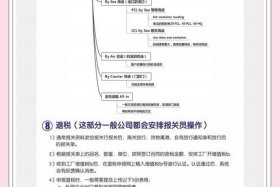 如何做电商外贸（如何做电商外贸生意）