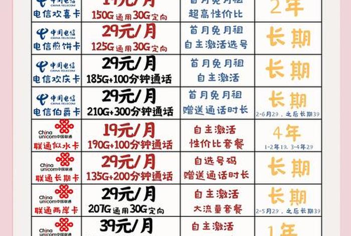 电商手机卡是什么意思（电商手机号码是什么意思）