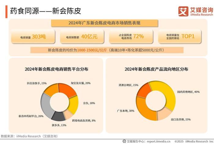 广东电商发展报告，广东省农村电商发展报告