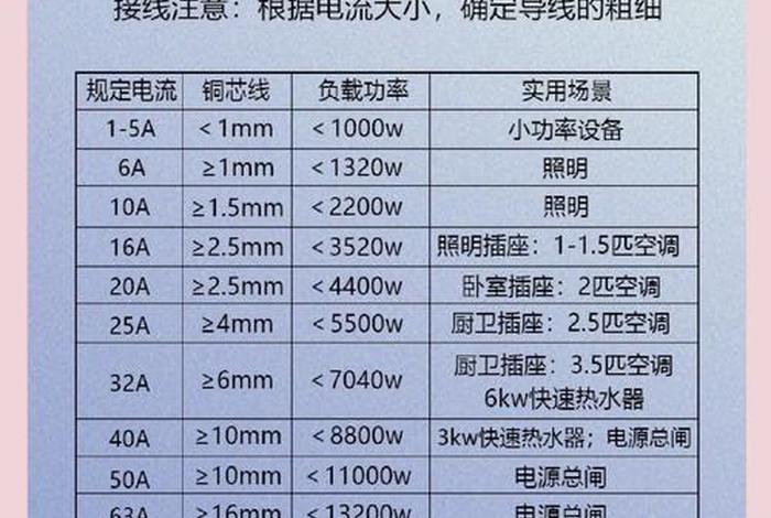 电超负载时会跳闸吗 用电超负荷会跳闸吗 电超负载时会跳闸吗 用电超负荷会跳闸吗