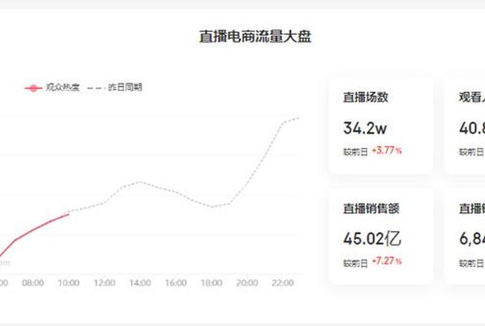 抖音直播电商罗盘、电脑抖音电商罗盘怎么看直播 抖音直播电商罗盘、电脑抖音电商罗盘怎么看直播
