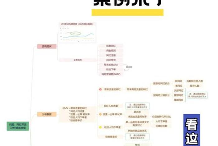 抖音直播电商;抖音直播电商gmv是什么意思 抖音直播电商;抖音直播电商gmv是什么意思