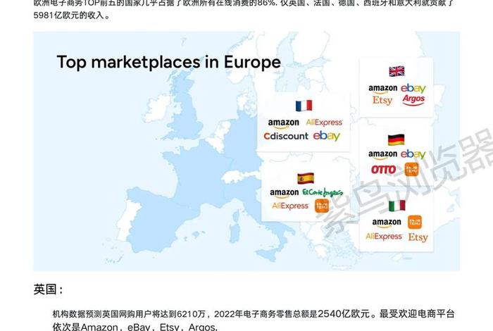 向国外卖货的电商平台(向国外卖货的电商平台有哪些) 向国外卖货的电商平台(向国外卖货的电商平台有哪些)