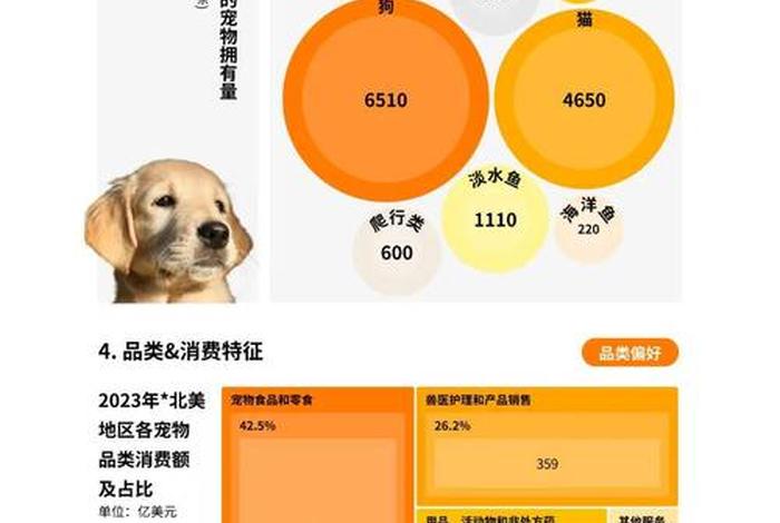 宠物电商排行榜前十名(宠物电商排行榜前十名企业) 宠物电商排行榜前十名(宠物电商排行榜前十名企业)