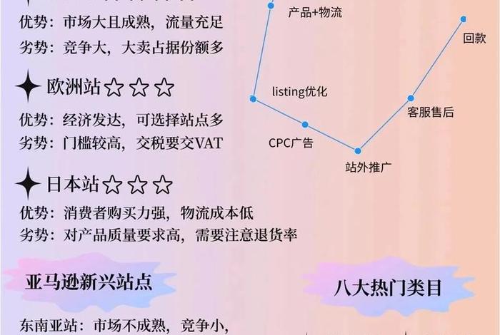 跨境电商新手开店流程(跨境电商新手开店流程图) 跨境电商新手开店流程(跨境电商新手开店流程图)