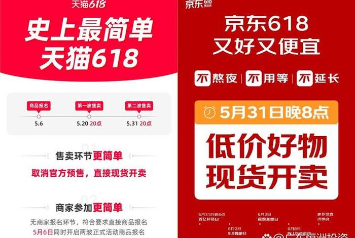 618电商大促落幕 618电商大战落幕,谁是最大赢家? 618电商大促落幕 618电商大战落幕,谁是最大赢家?