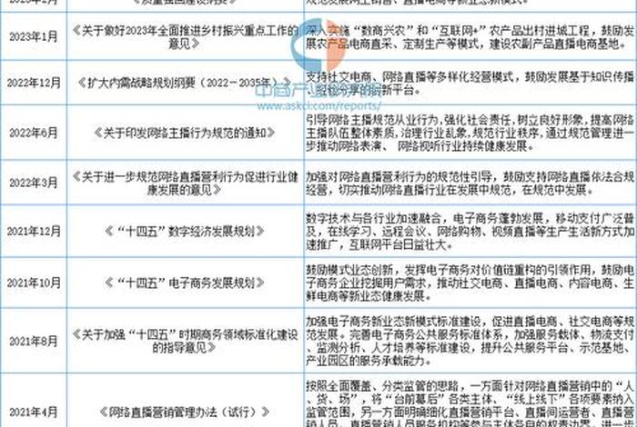 直播电商未来发展趋势 - 直播电商未来发展趋势前景概括
