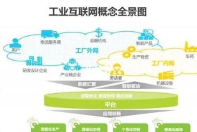 工业互联网集成商；工业互联网 集成商