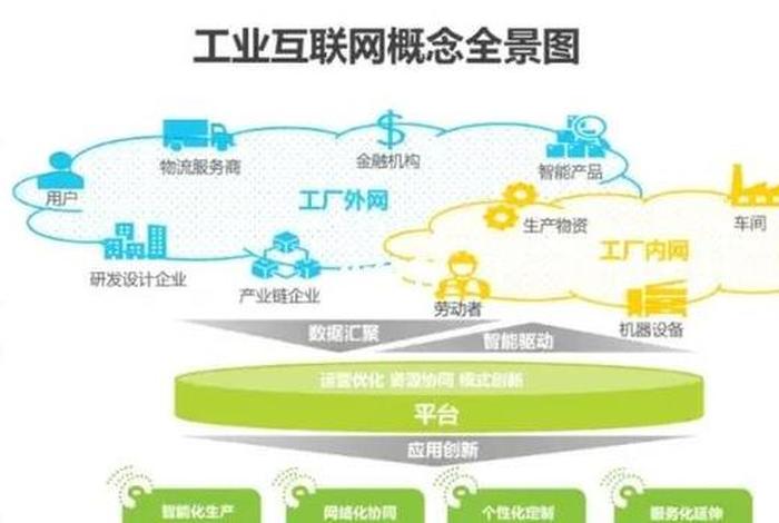 工业互联网集成商;工业互联网 集成商 工业互联网集成商;工业互联网 集成商