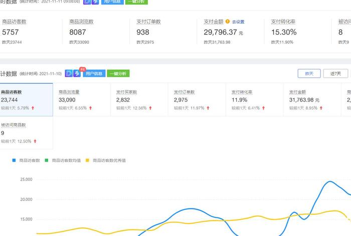 双十一电商成绩单;去年双十一电商成绩单 双十一电商成绩单;去年双十一电商成绩单