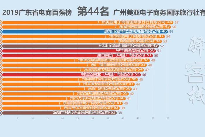 广东电商公司(广东电商公司排行榜) 广东电商公司(广东电商公司排行榜)