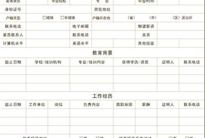 跨境电商运营招聘表格 跨境电商运营招聘表格怎么做