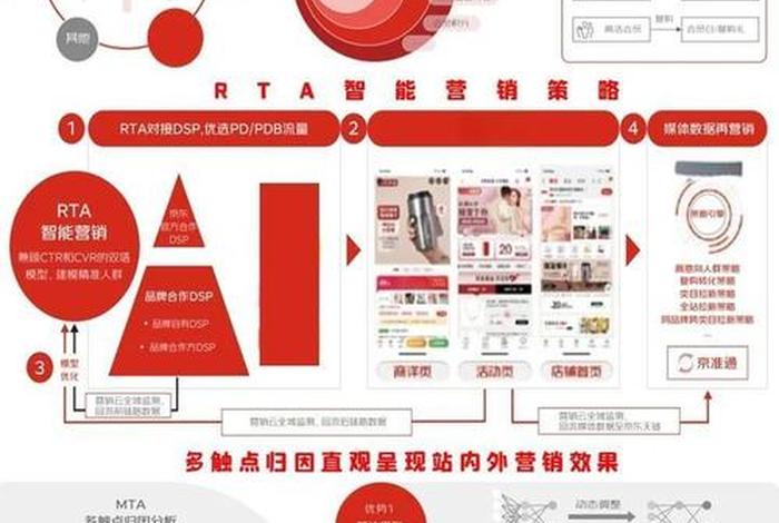 电商运营营销策略(电商运营营销策略有哪些) 电商运营营销策略(电商运营营销策略有哪些)