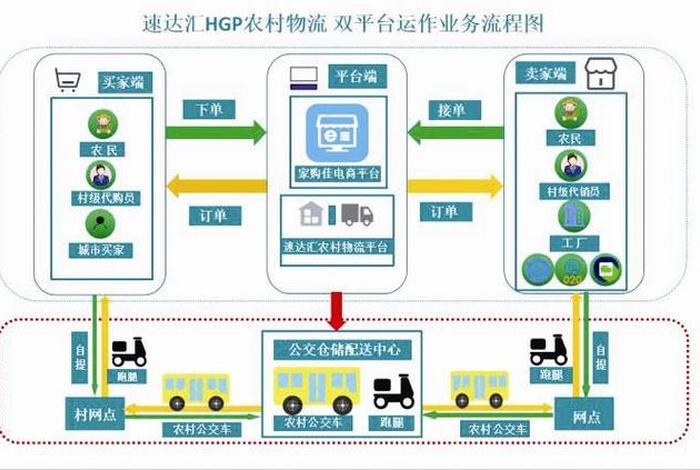 农村电商物流;农村电商物流的概念 农村电商物流;农村电商物流的概念